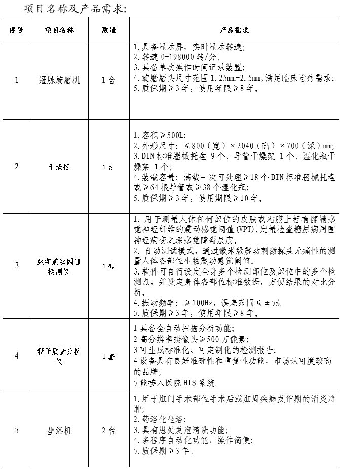 南宁市武鸣区中医医院医疗设备采购市场调查公告